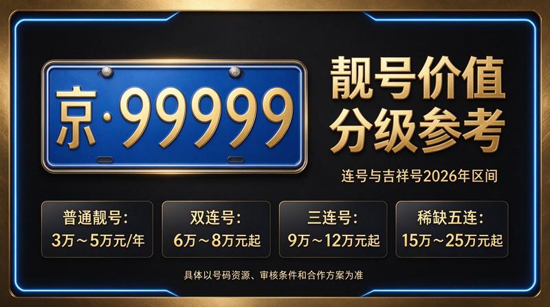 北京京牌照租赁服务团队